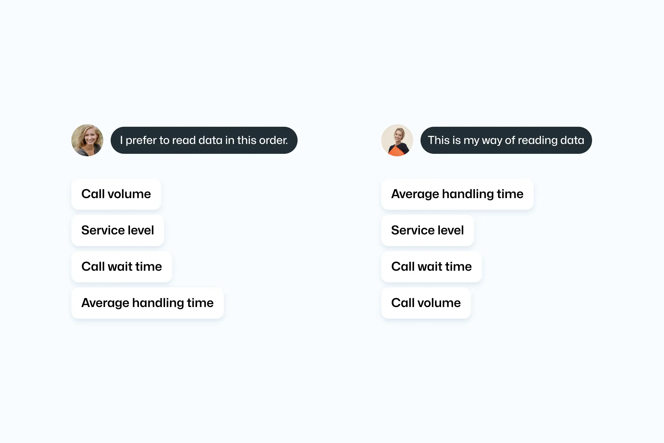 Two persons saying they read interpret data differently through the design